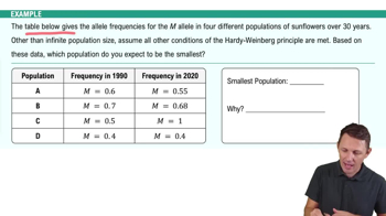 Genetic Drift Example 1