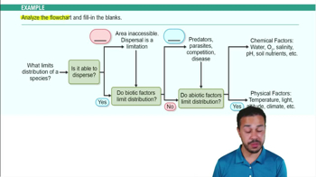 Biogeography Example 2