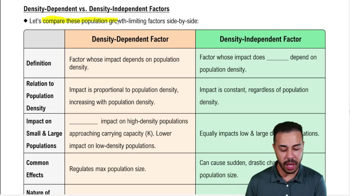 Density-Dependent vs. Density-Independent Factors