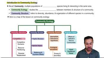 Introduction to Community Ecology