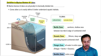 Zonation in Marine Biomes & Lakes