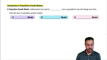 Introduction to Population Growth Models