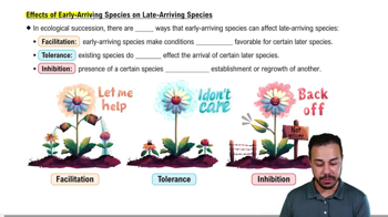 Effects of Early-Arriving Species on Late-Arriving Species