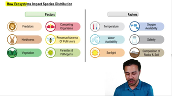 How Ecosystems Impact Species Distribution