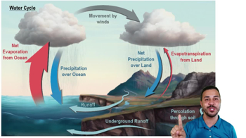 Water Cycle