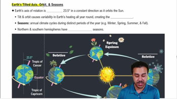 Earth’s Tilted Axis, Orbit, & Seasons