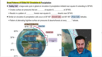 Broad Patterns of Global Air Circulation & Precipitation