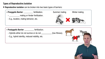 Types of Reproductive Isolation