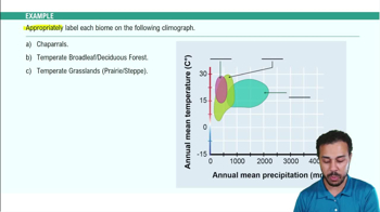 Terrestrial Biomes: Temperate Regions Example 1