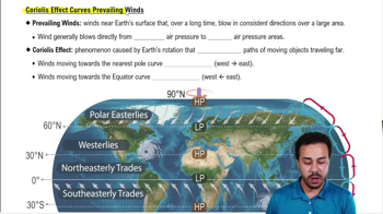 Coriolis Effect Curves Prevailing Winds