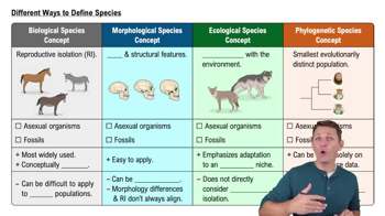 Different Ways to Define Species