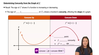 Determining Concavity from the Graph of f