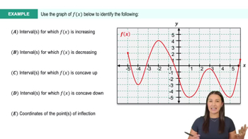 Determining Concavity from the Graph of f' or f'' Example 1