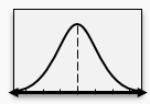 Bell curve graph showing critical values and rejection regions with a dashed line at the center and arrows on both ends.