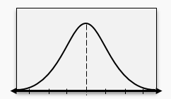 Bell curve graph showing critical values and rejection regions for a one-sample hypothesis test on daily sales data.
