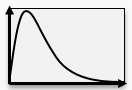 Graph showing a curve with a peak on the left and a tail extending to the right along the horizontal axis.