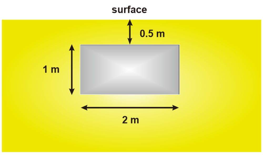 Rectangular plate 2m wide, 1m high, placed 0.5m below oil surface, showing dimensions for force calculation.