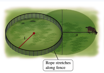 Goat tied outside a circular corral with rope length a, showing reachable grazing area outside the fence.