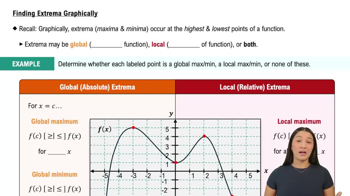 Finding Extrema Graphically