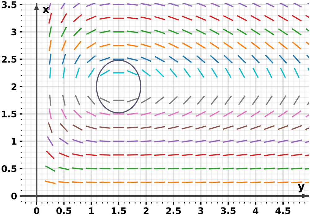 Consider the predator–prey system with populations x(t)>0x(t ...
