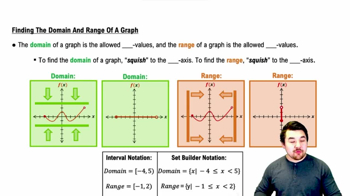 Finding the Domain and Range of a Graph