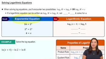 Solving Logarithmic  Equations