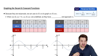 Graphs of Secant and Cosecant Functions