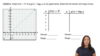 Graphing Logarithmic Functions Example 1