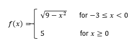 Piecewise function f(x) showing continuity intervals for calculus limits chapter.