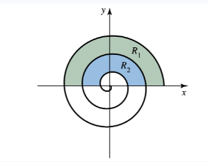 Spiral graph of r = e^(-θ) showing shaded regions R₁ and R₂ between spiral turns in first and second quadrants.