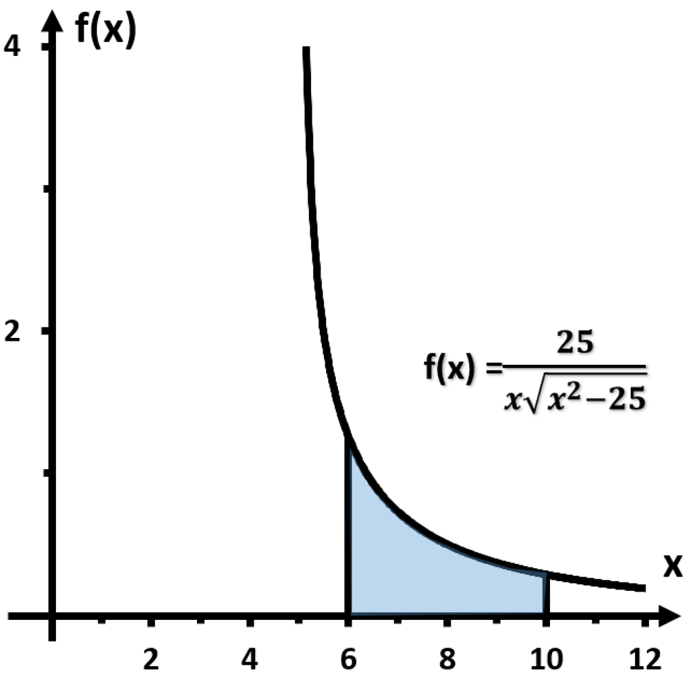 Graph of f(x) = 25 divided by x times square root of x squared minus 25 with shaded area between x=6 and x=10.