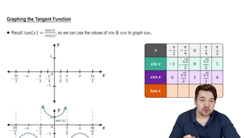 Introduction to Tangent Graph