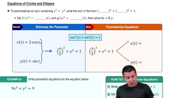 Parameterizing Equations of Circles & Ellipses