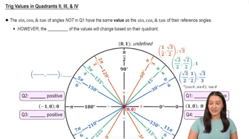 Trig Values in Quadrants II, III, & IV