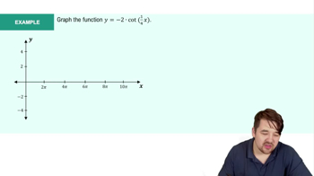 Introduction to Cotangent Graph Example 1