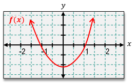 Graph of f(x) showing a downward curve with arrows indicating direction.