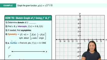 Summary of Curve Sketching Example 2