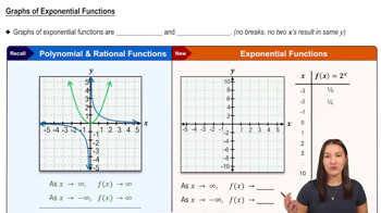 Graphs of Exponential Functions