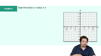 Graph of Sine and Cosine Function Example 1