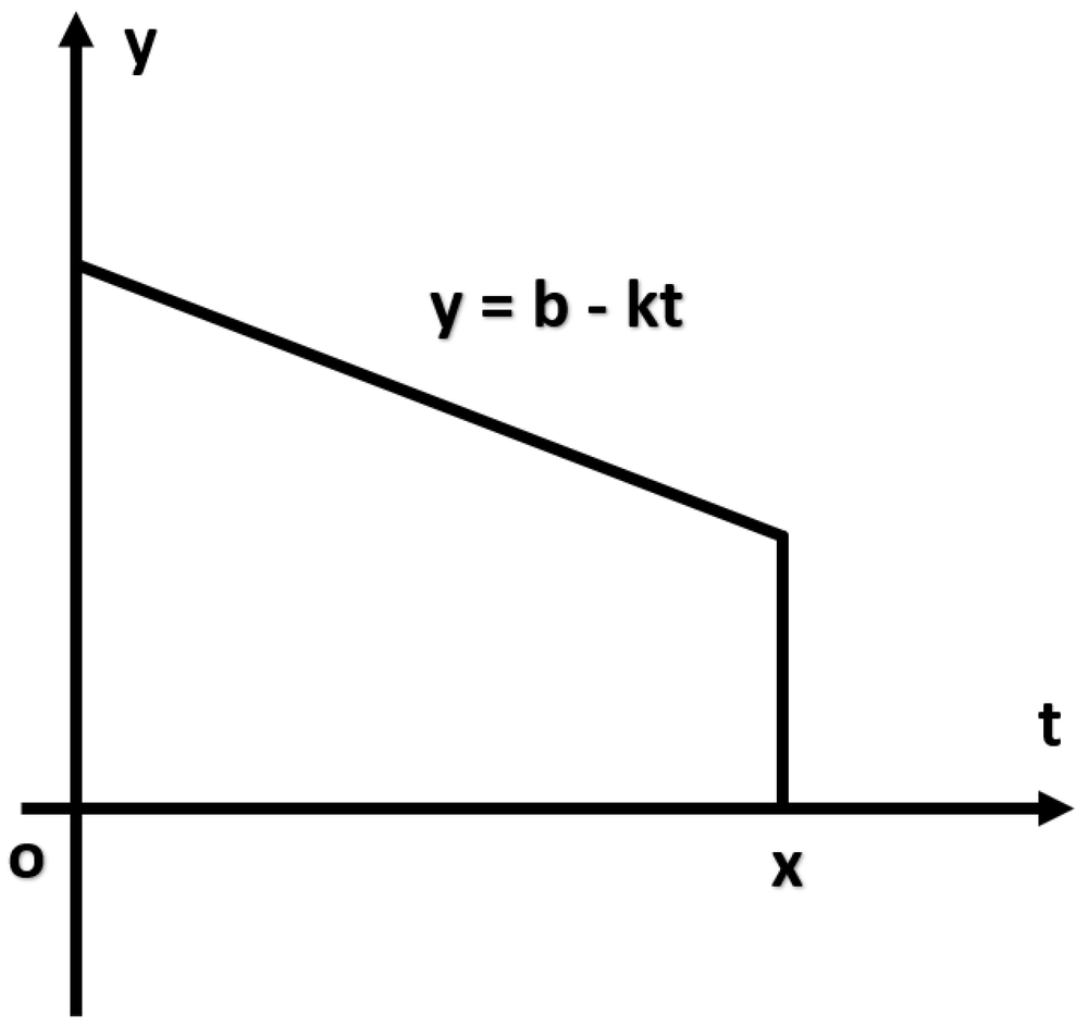Graph of y = b - kt as a decreasing line from (0,b) to (x,0) on t-axis with shaded area under the curve.