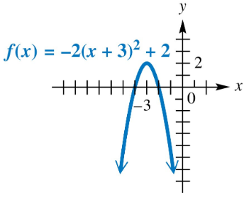 Graph of the quadratic function f(x) = -2(x + 3)² + 2 showing a downward parabola vertex at (-3, 2).