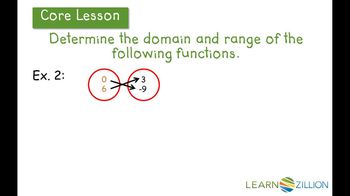 Find the domain and range of a function