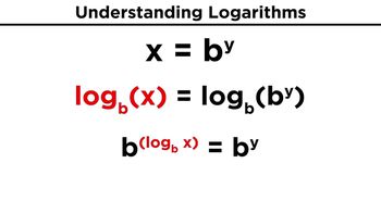 Logarithms Part 1: Evaluation of Logs and Graphing Logarithmic Functions