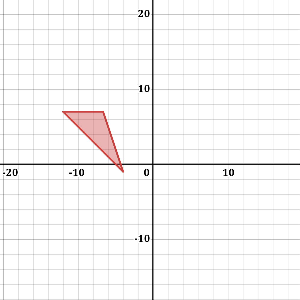 Graph showing the solution set of a system of inequalities in red shading.