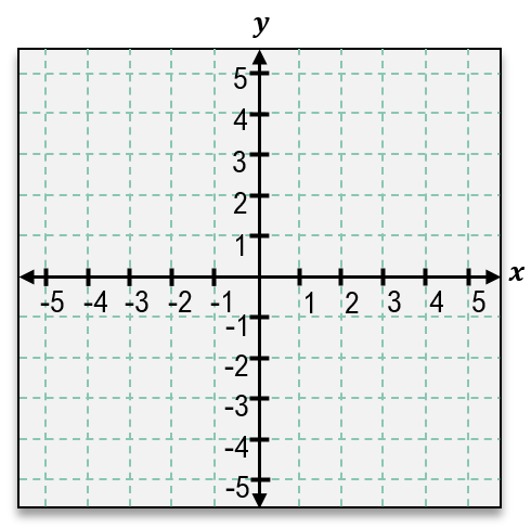 Coordinate plane with x and y axes labeled from -5 to 5, showing a grid for plotting points and lines.