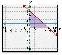 Inequality graph