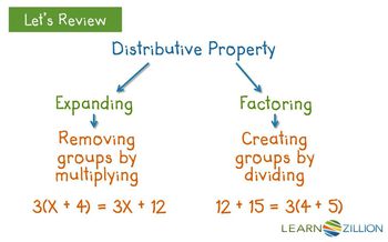 Factor expressions by grouping diagrams