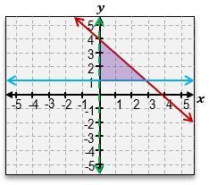 Inequality graph