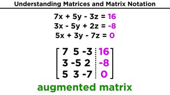 Understanding Matrices and Matrix Notation