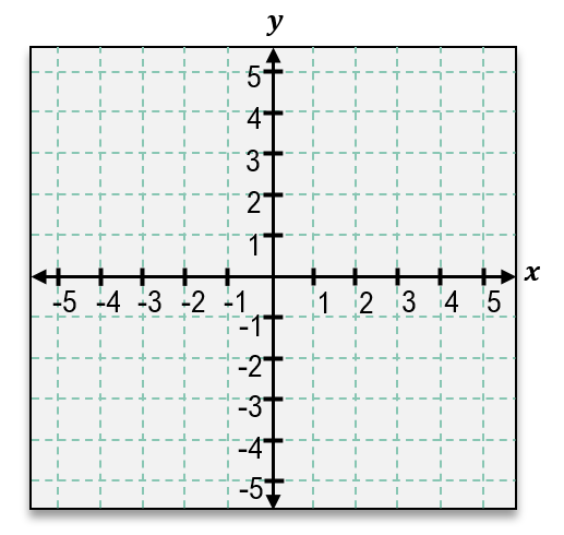 Graph of a coordinate plane with x and y axes labeled from -5 to 5, showing a horizontal line through (2, -4).